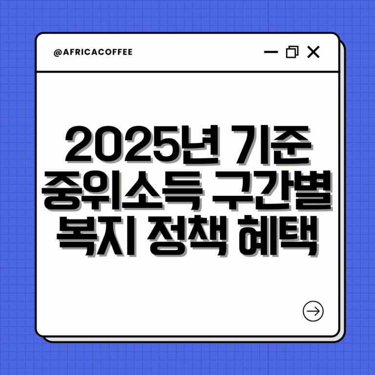 2025년 기준 중위소득 구간별 복지 정책 혜택
